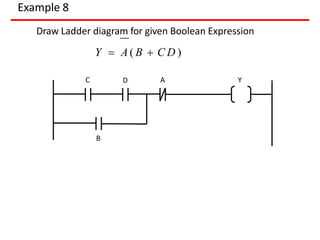 Example 8
C D Y
Draw Ladder diagram for given Boolean Expression
Y  A ( B  C D )
A
B
 