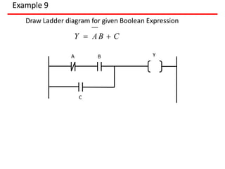Example 9
A B Y
Draw Ladder diagram for given Boolean Expression
Y  AB  C
C
 