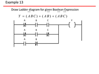 Example 13
A B Y
Draw Ladder diagram for given Boolean Expression
Y  ( A B C )  ( A B )  ( A B C )
C
A B
A B C
 