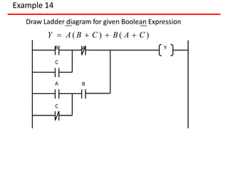 Example 14
Draw Ladder diagram for given Boolean Expression
Y  A ( B  C )  B ( A  C )
B A Y
A B
C
C
 