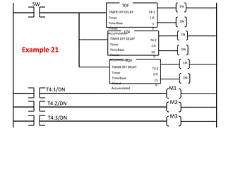EN
DN
T4:1
1:0
5
0
TOF
TIMER OFFDELAY
Timer
TimeBase
Preset
Accumulated EN
DN
T4:2
1:0
10
0
TOF
TIMER OFFDELAY
Timer
TimeBase
Preset
Accumulated
EN
DN
T4:3
1:0
15
0
TOF
TIMER OFFDELAY
Timer
TimeBase
Preset
Accumulated
SW
T4:1/DN
T4:2/DN
T4:3/DN
M1
M2
M3
Example 21
 
