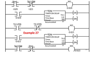 168
EN
DN
TIMER ON DELAY
Timer
Time Base
Preset
Accumulated
T4:1
1:0
300
0
TON
Start
T4:1/DN
M2
Example 27
M1
I:0/0
T4:1/DN
I:0/1
O:0/0
O:0/0
O:0/1
EN
DN
TON
O:0/1
T4:2/DN M3
TIMER ON DELAY
Timer
Time Base
Preset
Accumulated
T4:2
1:0
600
0
O:0/2
T4:2/DN
Stop
 