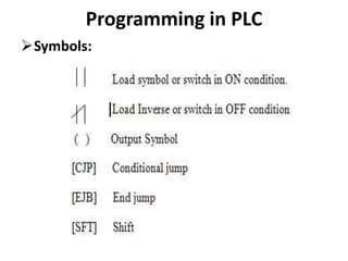 Programming in PLC
Symbols:
 
