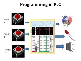 Programming in PLC
 