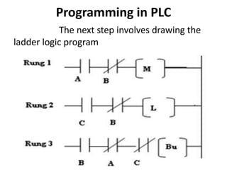 Programming in PLC
The next step involves drawing the
ladder logic program
 