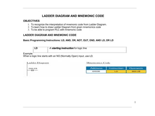 LADDER DIAGRAM AND MNEMONIC CODE
OBJECTIVES
1. To recognize the interpretation of mnemonic code from Ladder Diagram.
2. To learn how to draw Ladder Diagram from given mnemonics code
3. To be able to program PLC with mnemonic code
LADDER DIAGRAM AND MNEMONIC CODE
Basic Programming Instructions: LD, AND, OR, NOT, OUT, END, AND LD, OR LD
LD -A starting instruction for logic line
Example:
When a logic line starts with an NO (Normally Open) input, use LD.
1
 
