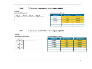 AND - This is used to connect two or more inputs in serial
Example:
OR - This is used to connect two or more inputs in parallel
Example:
2
 