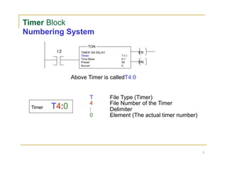 Timer Block
Numbering System
TON
I:2
Timer T4:0
TIMER ON DELAY EN
Timer T4:0
Time Base 0.1
Preset 50 DN
Accum 0
Above Timer is calledT4:0
T File Type (Timer)
4 File Number of the Timer
: Delimiter
0 Element (The actual timer number)
7
 