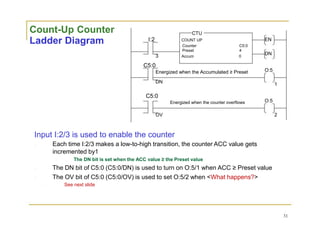 Count-Up Counter
Ladder Diagram
CTU
I:2 COUNT UP
Counter C5:0
Preset 4
3 Accum 0
C5:0
Energized when the Accumulated ≥ Preset
DN
C5:0
Energized when the counter overflows
OV
EN
DN
O:5
1
O:5
2
Input I:2/3 is used to enable the counter
Each time I:2/3 makes a low-to-high transition, the counter ACC value gets
incremented by1
The DN bit is set when the ACC value ≥ the Preset value
The DN bit of C5:0 (C5:0/DN) is used to turn on O:5/1 when ACC ≥ Preset value
The OV bit of C5:0 (C5:0/OV) is used to set O:5/2 when <What happens?>
See next slide
31
 