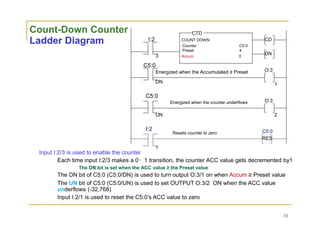 Count-Down Counter
Ladder Diagram
Input I:2/3 is used to enable the counter
CTD
I:2 COUNT DOWN
Counter C5:0
Preset 4
3 Accum 0
C5:0
Energized when the Accumulated ≥ Preset
DN
C5:0
Energized when the counter underflows
UN
I:2
Resets counter to zero
1
CD
DN
O:3
1
O:3
2
C5:0
RES
Each time input I:2/3 makes a 0 1 transition, the counter ACC value gets decremented by1
The DN bit is set when the ACC value ≥ the Preset value
The DN bit of C5:0 (C5:0/DN) is used to turn output O:3/1 on when Accum ≥ Preset value
The UN bit of C5:0 (C5:0/UN) is used to set OUTPUT O:3/2 ON when the ACC value
underflows (-32,768)
Input I:2/1 is used to reset the C5:0’s ACC value to zero
33
 