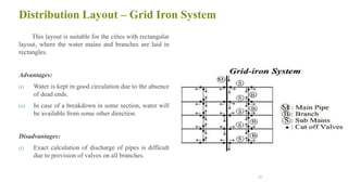 Unit 4 | PDF