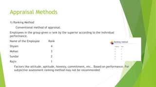 Appraisal Methods
1) Ranking Method
Conventional method of appraisal.
Employees in the group given a rank by the superior according to the individual
performance.
Name of the Employee Rank
Shyam 4
Mohan 3
Sundar 2
Rajiv 1
- Factors like attitude, aptitude, honesty, commitment, etc.. Based on performance. For
subjective assessment ranking method may not be recommended
 