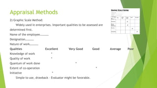 Appraisal Methods
2) Graphic Scale Method:
Widely used in enterprises. Important qualities to be assessed are
determined first.
Name of the employee…………
Designation…………
Nature of work…………
Qualities Excellent Very Good Good Average Poor
Knowledge of work *
Quality of work *
Quantum of work done *
Extent of co-operation *
Initiative *
Simple to use, drawback – Evaluator might be favorable.
 