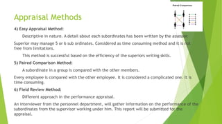 Appraisal Methods
4) Easy Appraisal Method:
Descriptive in nature. A detail about each subordinates has been written by the assessor.
Superior may manage 5 or 6 sub ordinates. Considered as time consuming method and it is not
free from limitations.
This method is successful based on the efficiency of the superiors writing skills.
5) Paired Comparison Method:
A subordinate in a group is compared with the other members.
Every employee is compared with the other employee. It is considered a complicated one. It is
time consuming.
6) Field Review Method:
Different approach in the performance appraisal.
An interviewer from the personnel department, will gather information on the performance of the
subordinates from the supervisor working under him. This report will be submitted for the
appraisal.
 