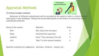 Appraisal Methods
7) Critical incident method:
Behaviour of different subordinates will be recorded by the superior when a critical incident
takes place in the workplace. Rating will be provided based on the extent of correctness of the
subordinates behavior.
Name of the worker Reaction Score
Rinil Ran away from the place 0
Rajat Informed the supervisor 2
Lakshmi Gave T the necessary first aid 5
Juhi Took T to the nearest hospital 4
Qualities analysed are judgement, alertness, initiative , loyalty, etc..
 
