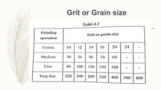 Grit or Grain size
 
