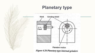 Planetary type
 