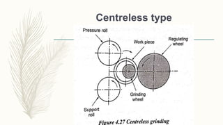 Centreless type
 