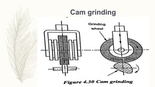 Cam grinding
 
