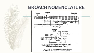 BROACH NOMENCLATURE
 