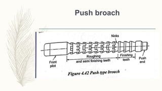 Push broach
 