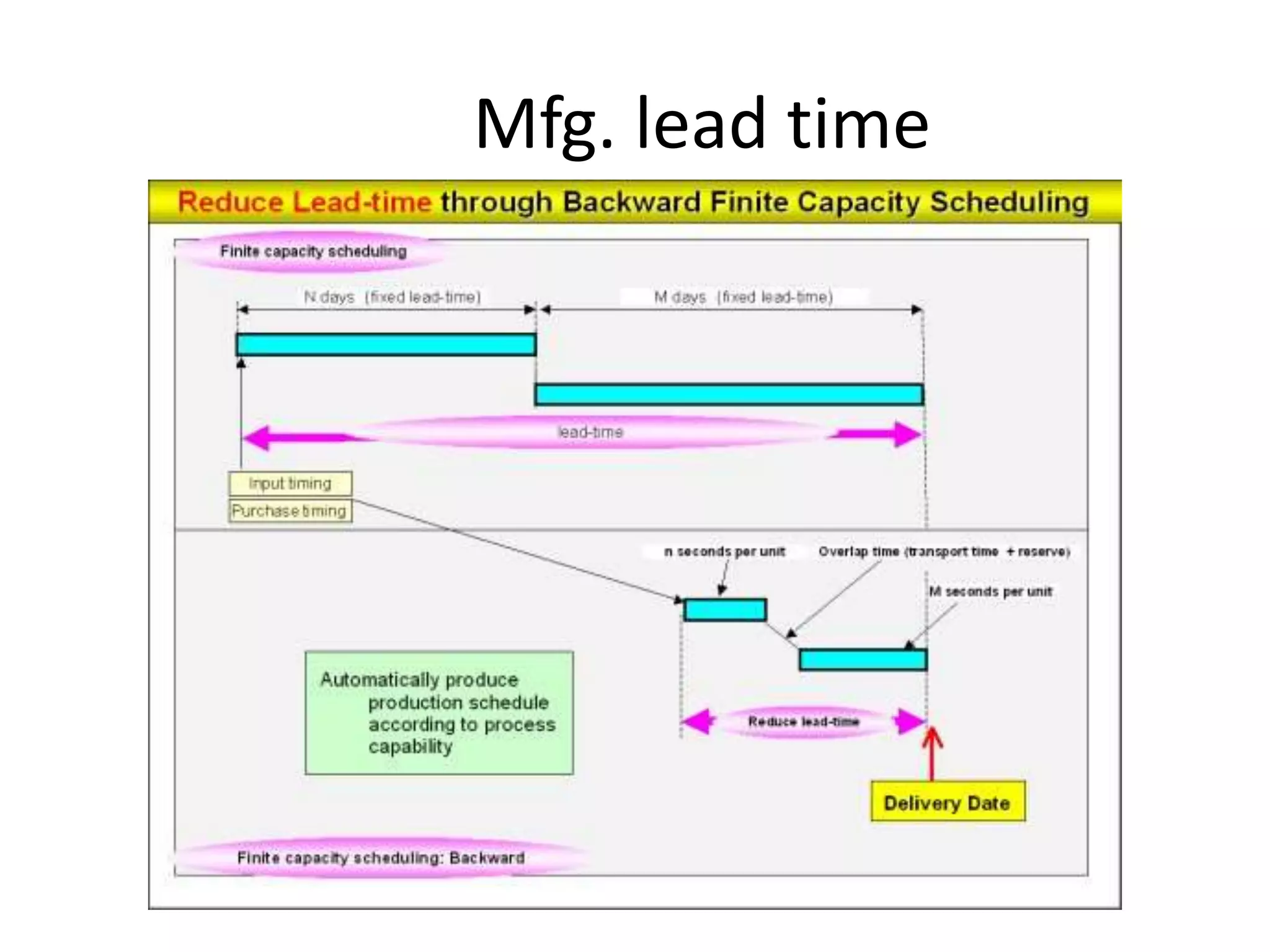 Mfg. lead time
 
