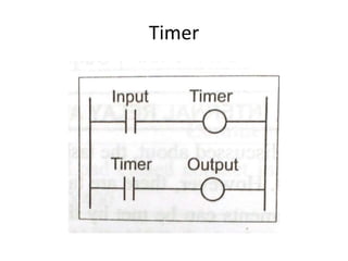 UNIT IV PROGRAMMABLE LOGIC CONTROLLER | PPT