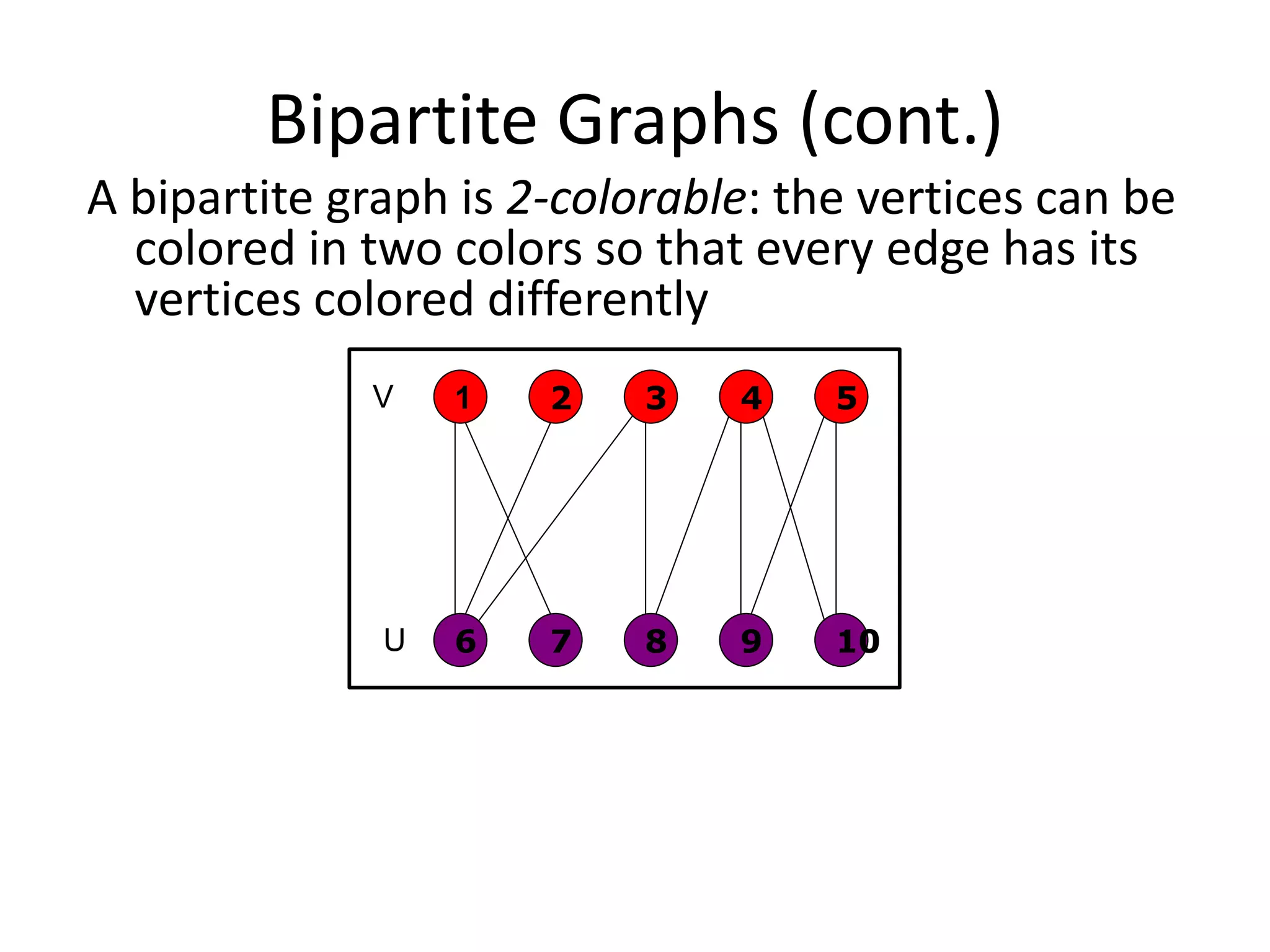 Bipartite Graphs (cont.)
A bipartite graph is 2-colorable: the vertices can be
colored in two colors so that every edge has its
vertices colored differently
4 5
10
9
8
7
6
1 2 3
V
U
 