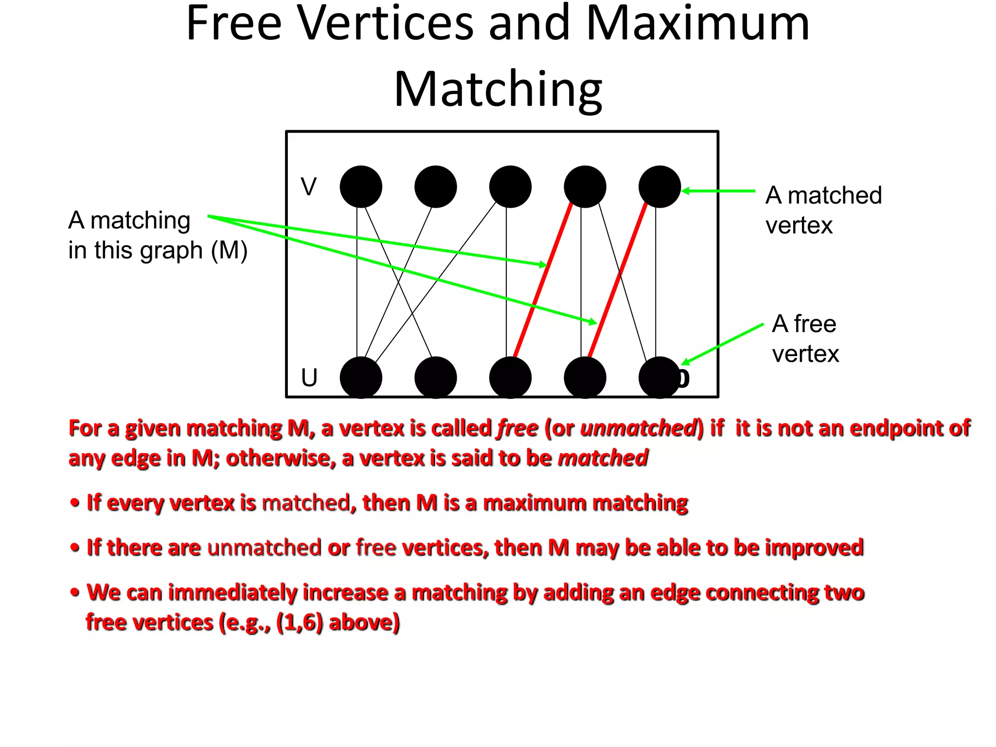 Free Vertices and Maximum
Matching
4 5
10
9
8
7
6
1 2 3
V
U
A matching
in this graph (M)
A matched
vertex
A free
vertex
For a given matching M, a vertex is called free (or unmatched) if it is not an endpoint of
any edge in M; otherwise, a vertex is said to be matched
• If every vertex is matched, then M is a maximum matching
• If there are unmatched or free vertices, then M may be able to be improved
• We can immediately increase a matching by adding an edge connecting two
free vertices (e.g., (1,6) above)
 