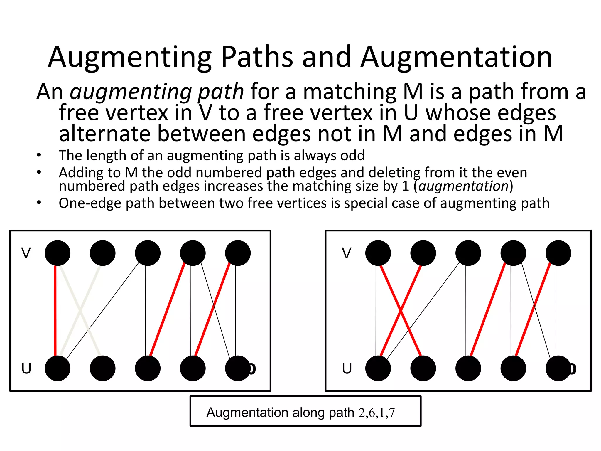 Augmenting Paths and Augmentation
An augmenting path for a matching M is a path from a
free vertex in V to a free vertex in U whose edges
alternate between edges not in M and edges in M
• The length of an augmenting path is always odd
• Adding to M the odd numbered path edges and deleting from it the even
numbered path edges increases the matching size by 1 (augmentation)
• One-edge path between two free vertices is special case of augmenting path
4 5
10
9
8
3
V
U
Augmentation along path 2,6,1,7
1 2
7
6
4 5
10
9
8
3
V
U
1 2
7
6
 