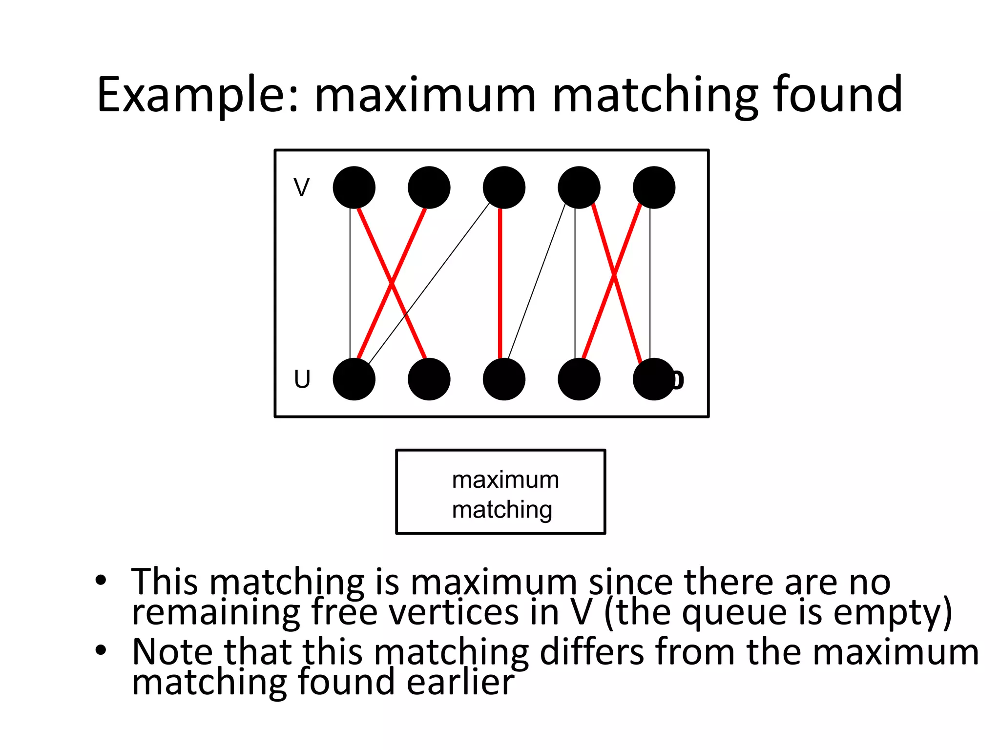 Example: maximum matching found
• This matching is maximum since there are no
remaining free vertices in V (the queue is empty)
• Note that this matching differs from the maximum
matching found earlier
maximum
matching
4 5
10
9
8
7
6
1 2 3
V
U
 