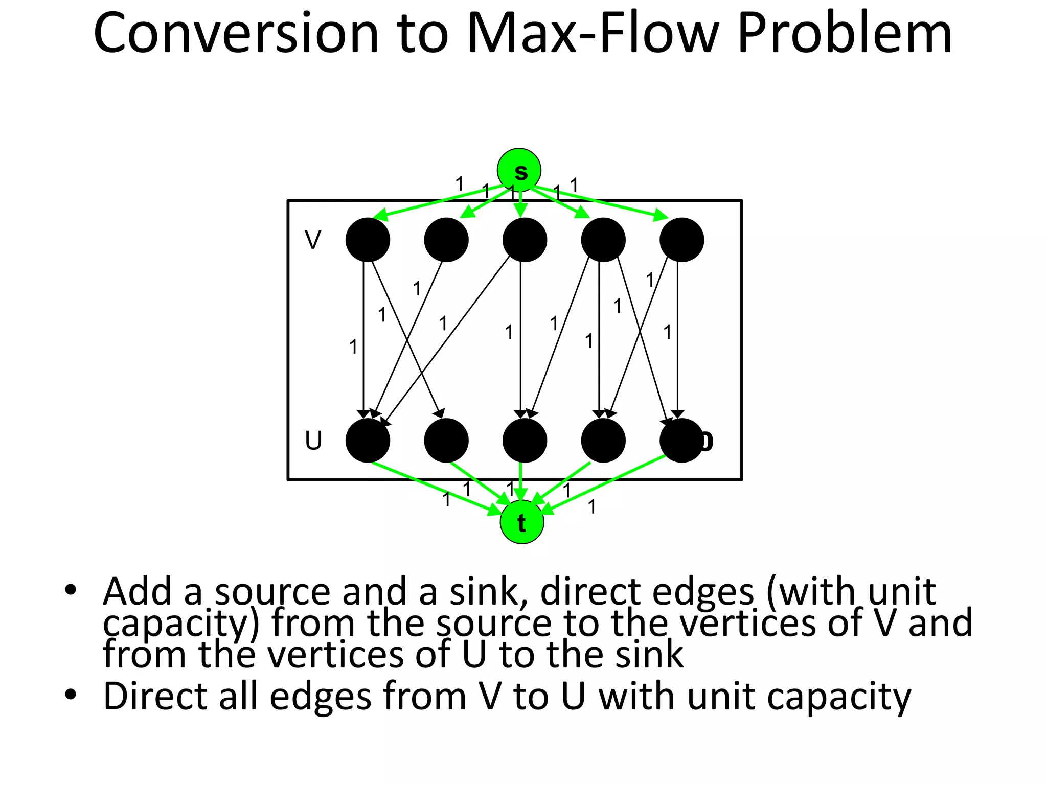 Conversion to Max-Flow Problem
• Add a source and a sink, direct edges (with unit
capacity) from the source to the vertices of V and
from the vertices of U to the sink
• Direct all edges from V to U with unit capacity
V
U
s
t
4 5
10
9
8
7
1 2 3
6
1
1
1 1 1 1
1
1
1
1
1 1 1
1
1
1 1 1 1 1
 