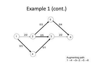 1 2 3
4
5
6
2/2 2/2
0/3
0/1
2/5
0/3 0/4
Augmenting path:
1 →4 →3←2 →5 →6
Example 1 (cont.)
 