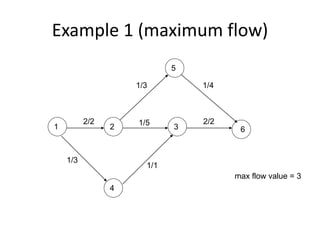 1 2 3
4
5
6
2/2 2/2
1/3
1/1
1/5
1/3 1/4
max flow value = 3
Example 1 (maximum flow)
 