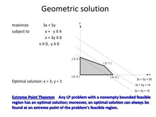 Geometric solution
maximize 3x + 5y
subject to x + y ≤ 4
x + 3y ≤ 6
x ≥ 0, y ≥ 0
Optimal solution: x = 3, y = 1
x
y
( 0, 2 )
( 0, 0 ) ( 4, 0 )
( 3, 1 )
3x + 5y = 10
3x + 5y = 14
3x + 5y = 20
Extreme Point Theorem Any LP problem with a nonempty bounded feasible
region has an optimal solution; moreover, an optimal solution can always be
found at an extreme point of the problem's feasible region.
 