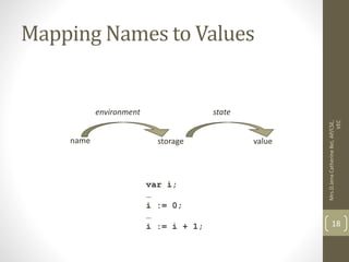 Compiler Design Unit 4 | PPT