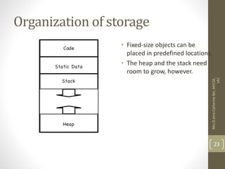 Compiler Design Unit 4 | PPT