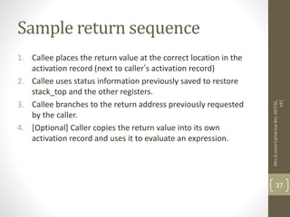 Compiler Design Unit 4 | PPT