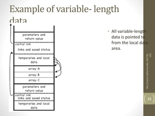 Compiler Design Unit 4 | PPT