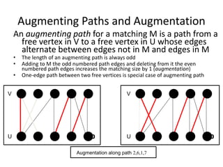 Augmenting Paths and Augmentation
An augmenting path for a matching M is a path from a
free vertex in V to a free vertex in U whose edges
alternate between edges not in M and edges in M
• The length of an augmenting path is always odd
• Adding to M the odd numbered path edges and deleting from it the even
numbered path edges increases the matching size by 1 (augmentation)
• One-edge path between two free vertices is special case of augmenting path
4 5
10
9
8
3
V
U
Augmentation along path 2,6,1,7
1 2
7
6
4 5
10
9
8
3
V
U
1 2
7
6
 