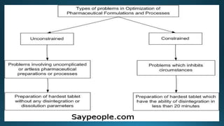 optimization techniques in pharmaceutical product development | PPTX