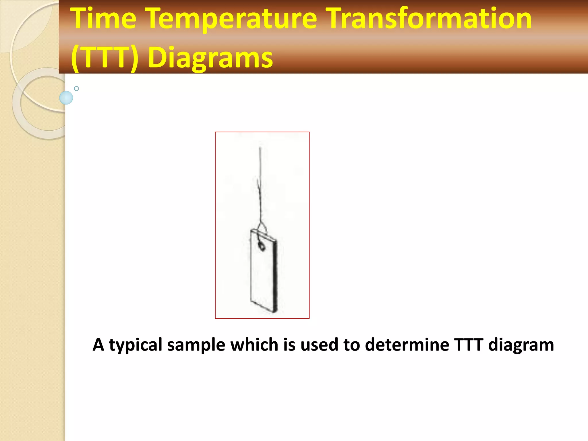 A typical sample which is used to determine TTT diagram
Time Temperature Transformation
(TTT) Diagrams
 