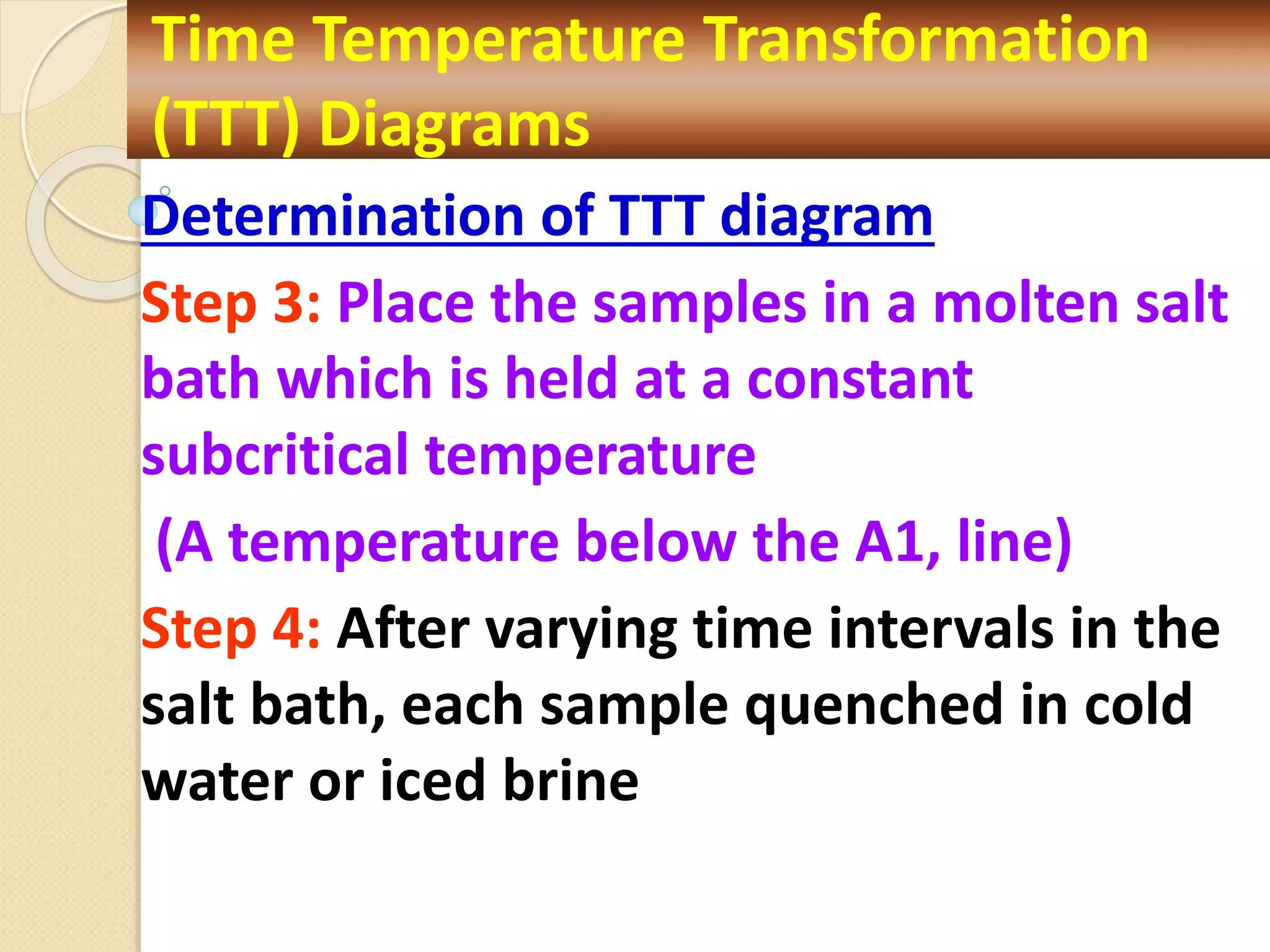 Determination of TTT diagram
Step 3: Place the samples in a molten salt
bath which is held at a constant
subcritical temperature
(A temperature below the A1, line)
Step 4: After varying time intervals in the
salt bath, each sample quenched in cold
water or iced brine
Time Temperature Transformation
(TTT) Diagrams
 