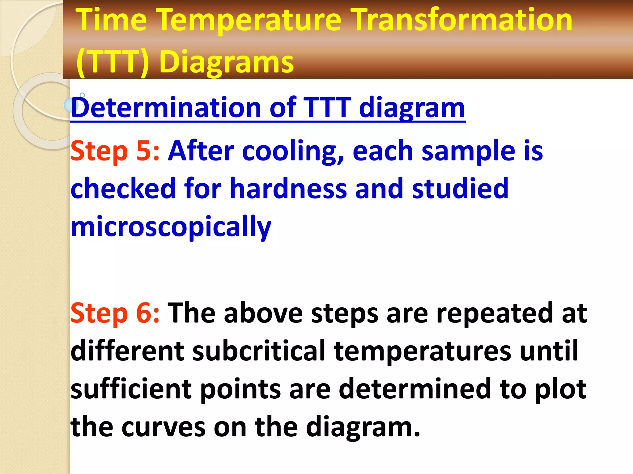 Determination of TTT diagram
Step 5: After cooling, each sample is
checked for hardness and studied
microscopically
Step 6: The above steps are repeated at
different subcritical temperatures until
sufficient points are determined to plot
the curves on the diagram.
Time Temperature Transformation
(TTT) Diagrams
 