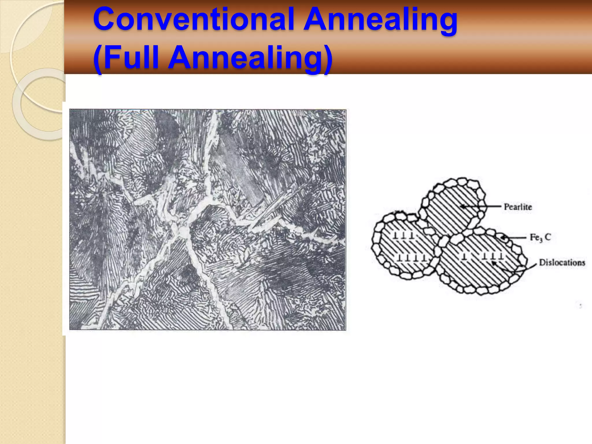 Conventional Annealing
(Full Annealing)
 