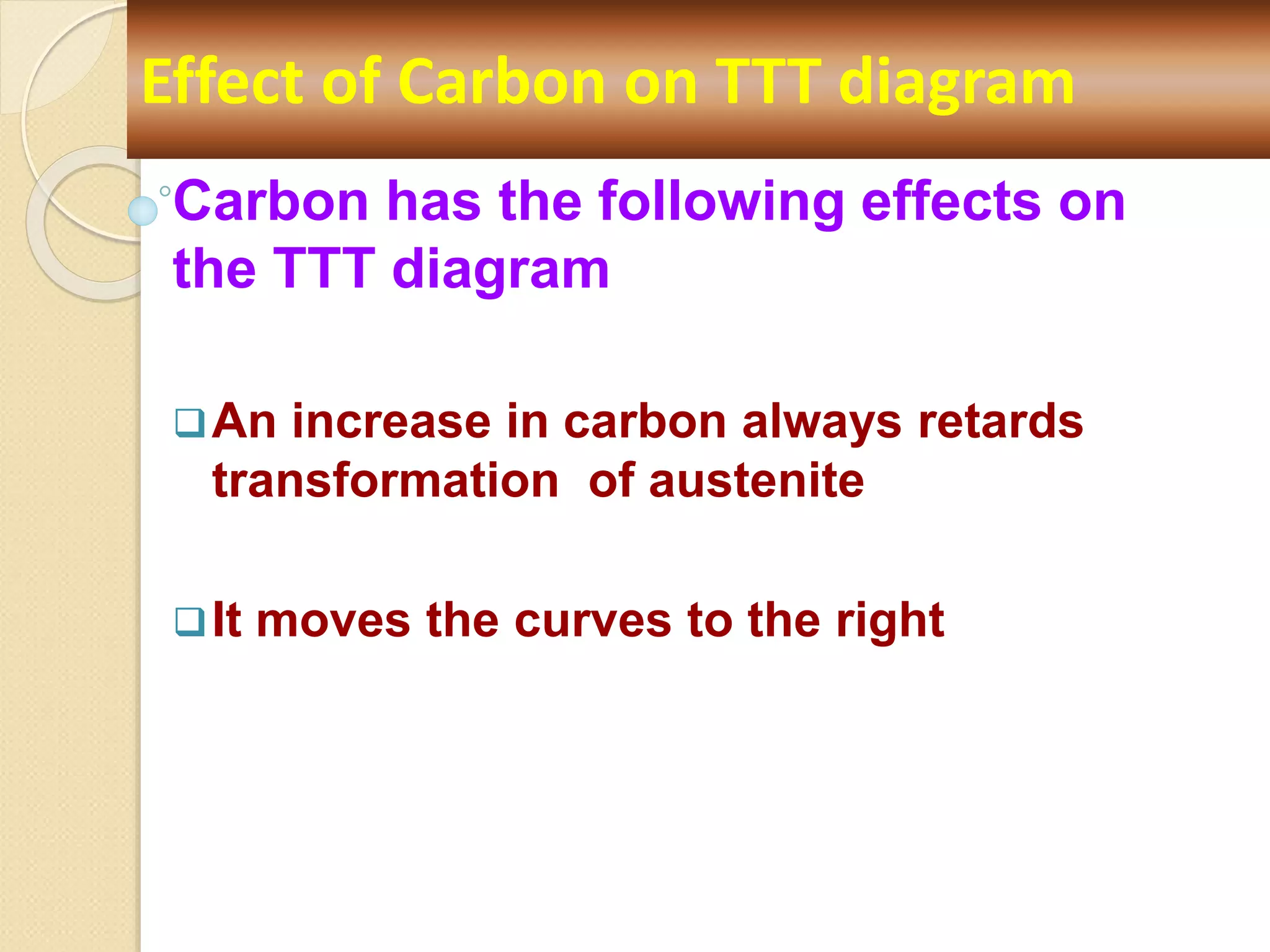 Carbon has the following effects on
the TTT diagram
An increase in carbon always retards
transformation of austenite
It moves the curves to the right
Effect of Carbon on TTT diagram
 