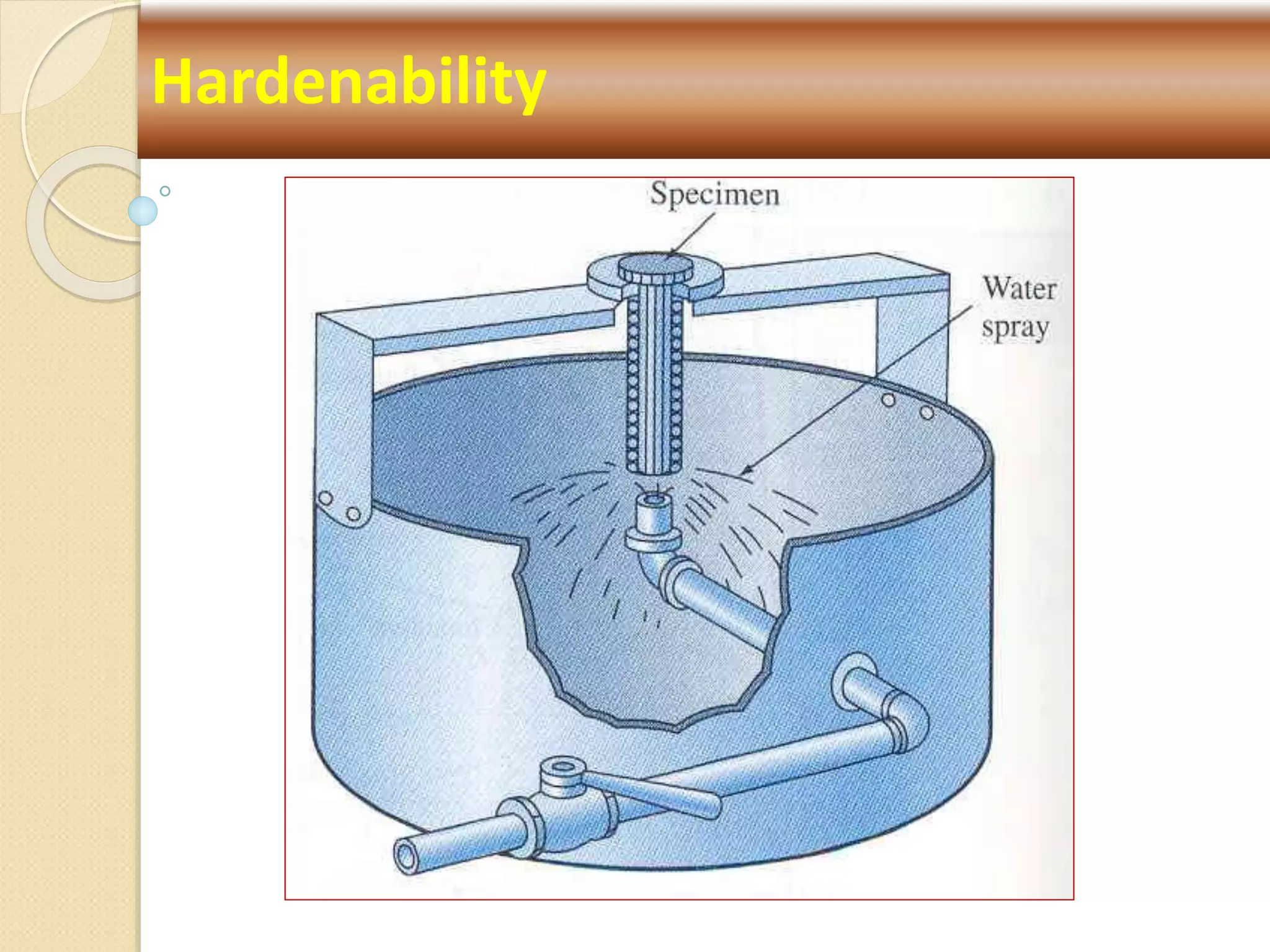 Hardenability
 