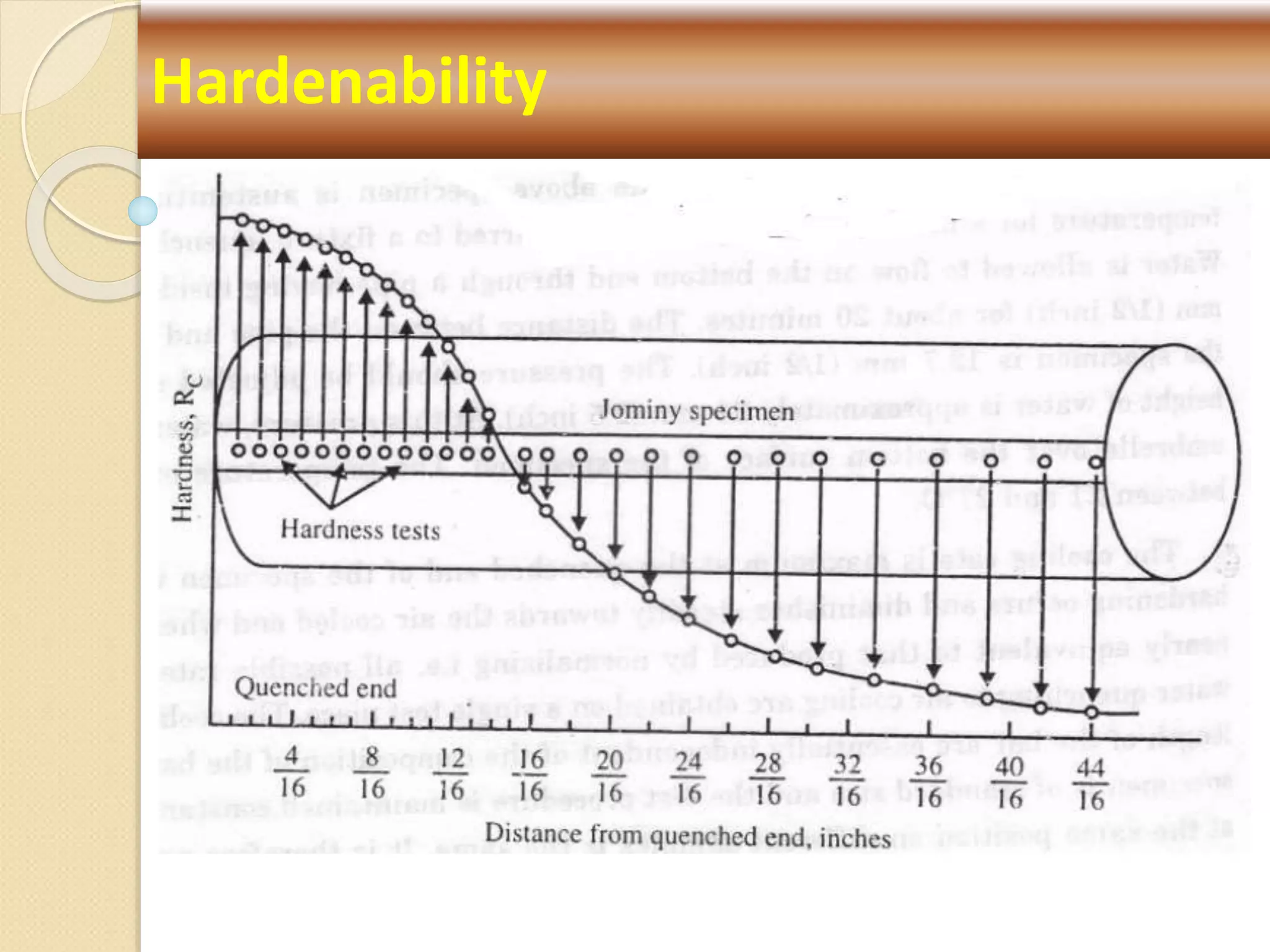 Hardenability
 