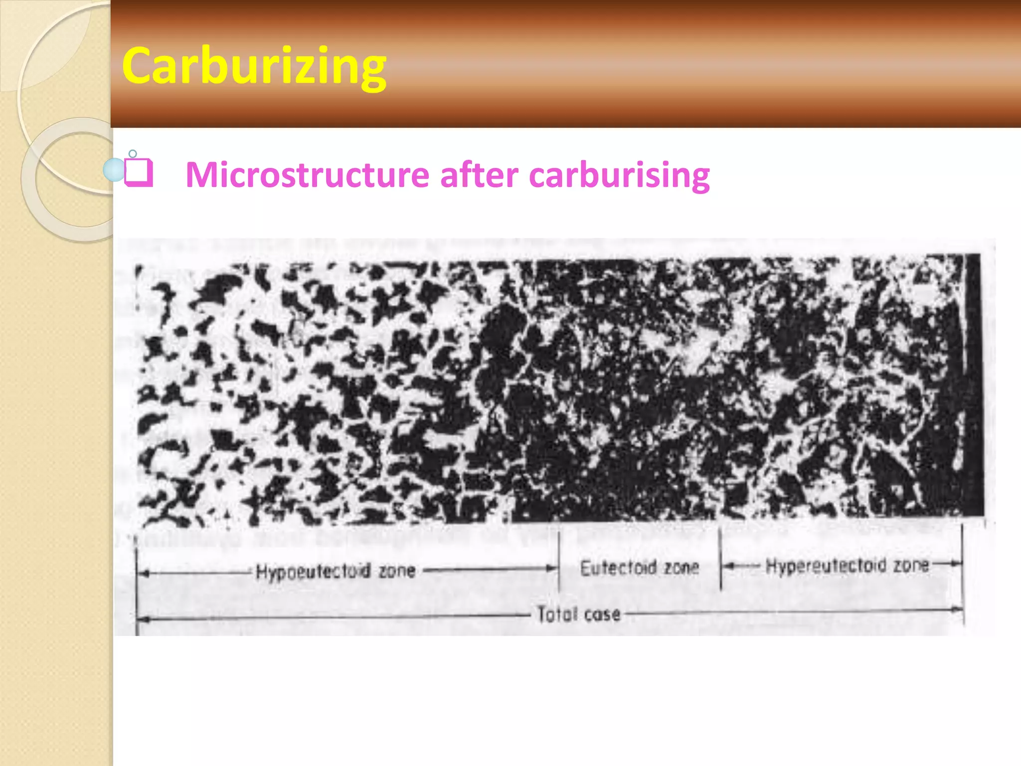  Microstructure after carburising
Carburizing
 