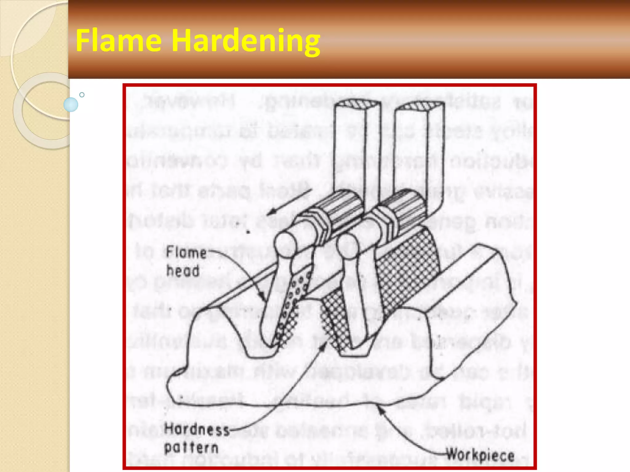 Flame Hardening
 